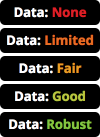 EWG data availability